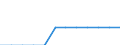 Indicator: Number of: h a Bank Loan or Line of Credit to Total Firms for Uruguay