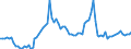 Indicator: Number of: redit by Deposit Money Banks to GDP for Uruguay