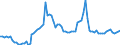 Indicator: Number of: oney Bank Assets to GDP for Uruguay