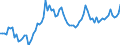 Indicator: Number of: abilities to GDP for Uruguay