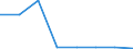 Indicator: Number of: nd Assets to GDP for Uruguay