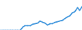 Indicator: Number of: rance Premium Volume to GDP for Uruguay