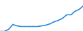 Indicator: Number of: Company Assets to GDP for Uruguay