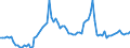 Indicator: Number of: redit by Deposit Money Banks and Other Financial Institutions to GDP for Uruguay