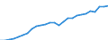 Indicator: Number of: und Assets to GDP for Uruguay