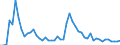 Indicator: Number of: Government and State-Owned Enterprises to GDP for Uruguay