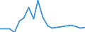 Indicator: Number of: icator in Banking Market for Uruguay