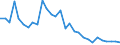 Indicator: Number of: Loans and Deposits of Reporting Banks in Relation to the Banking Sector for Uruguay