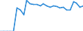 Indicator: Number of: sets to Deposits and Short Term Funding for Uruguay