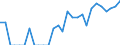 Indicator: Number of: Identified Exporters to Uruguay from Delaware