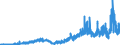 Indicator: Number of: rts of Goods by F.A.S. Basis to Uruguay