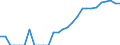 Indicator: Number of: Identified Exporters to Uruguay from Florida