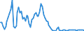 Indicator: Number of: , consumer prices for Uruguay