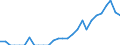 Indicator: Number of: Exports to Uruguay from Georgia