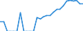 Indicator: Number of: Identified Exporters to Uruguay from Georgia