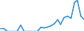 Indicator: Number of: Exports to Uruguay from Iowa