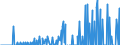 Indicator: Number of: s of International Debt Securities for All Issuers, All Maturities, Residence of Issuer in Uruguay