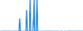 Indicator: Number of: s of International Debt Securities for Issuers in Financial Institutions Sector (Banks), All Maturities, Residence of Issuer in Uruguay (DISCONTINUED)