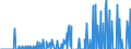 Indicator: Number of: s of International Debt Securities for All Issuers, All Maturities, Nationality of Issuer in Uruguay