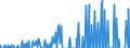 Indicator: Number of: s of International Debt Securities for Issuers in General Government Sector, All Maturities, Residence of Issuer in Uruguay