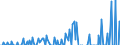 Indicator: Number of: s of International Debt Securities for Issuers in General Government Sector, All Maturities, Nationality of Issuer in Uruguay (DISCONTINUED)