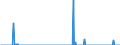 Indicator: Number of: s of International Debt Securities for Issuers in Non-Financial Corporations (Corporate Issuers), All Maturities, Residence of Issuer in Uruguay