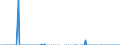 Indicator: Number of: s of International Debt Securities for Issuers in Other Financial Corporations, All Maturities, Residence of Issuer in Uruguay (DISCONTINUED)