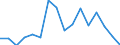 Indicator: Number of: Exports to Uruguay from Idaho