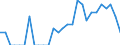 Indicator: Number of: Identified Exporters to Uruguay from Idaho