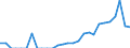 Indicator: Number of: Exports to Uruguay from Illinois