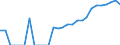 Indicator: Number of: Identified Exporters to Uruguay from Illinois