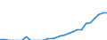 Indicator: Number of: Exports to Uruguay from Indiana