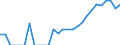 Indicator: Number of: Identified Exporters to Uruguay from Indiana