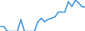 Indicator: Number of: Identified Exporters to Uruguay from Kansas