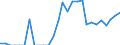 Indicator: Number of: Exports to Uruguay from Kentucky