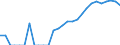 Indicator: Number of: Identified Exporters to Uruguay from Kentucky