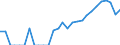 Indicator: Number of: Identified Exporters to Uruguay from Louisiana