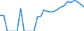 Indicator: Number of: Identified Exporters to Uruguay from Massachusetts