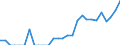 Indicator: Number of: Exports to Uruguay from Maryland