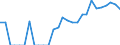 Indicator: Number of: Identified Exporters to Uruguay from Maryland