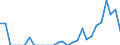 Indicator: Number of: Exports to Uruguay from Maine