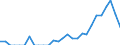 Indicator: Number of: Exports to Uruguay from Michigan