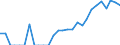 Indicator: Number of: Identified Exporters to Uruguay from Michigan