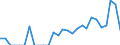 Indicator: Number of: Exports to Uruguay from Minnesota