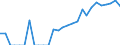 Indicator: Number of: Identified Exporters to Uruguay from Minnesota