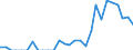 Indicator: Number of: Exports to Uruguay from Missouri