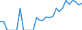 Indicator: Number of: Identified Exporters to Uruguay from Missouri