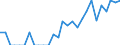 Indicator: Number of Identified Exporters to Vanuatu from: California