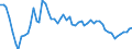 Indicator: Number of Identified Exporters to Vanuatu from: 