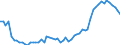 Indicator: Number of Identified Exporters to Vanuatu from: r Financial Institutions to GDP for Vanuatu